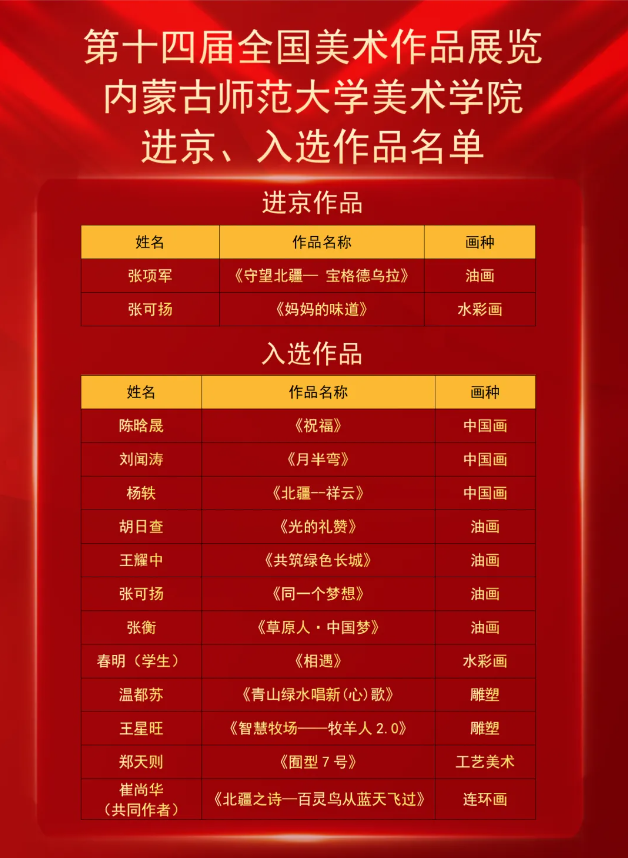 喜报｜伟德betvlctor体育官网师生在第十四届全国美展中喜获佳绩